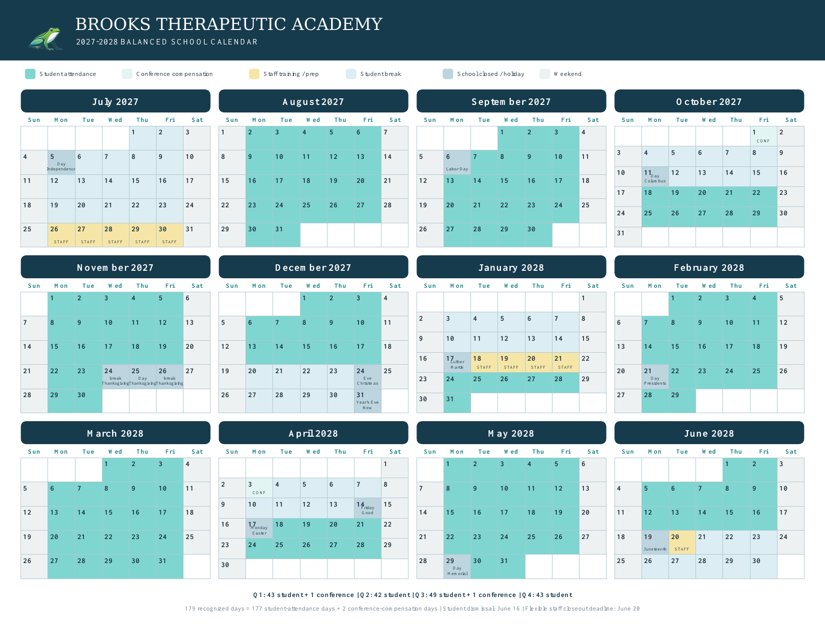 Brooks Therapeutic Academy 2027–2028 balanced school calendar showing student-attendance days, breaks, staff training, conference compensation days, holidays, and weekends.